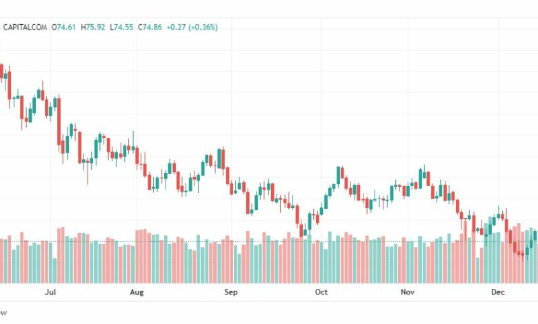 تحليل نفط-CRUDE-OIL-19-12-2022