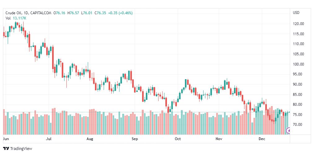 تحليل نفط-CRUDE-OIL-21-12-2022