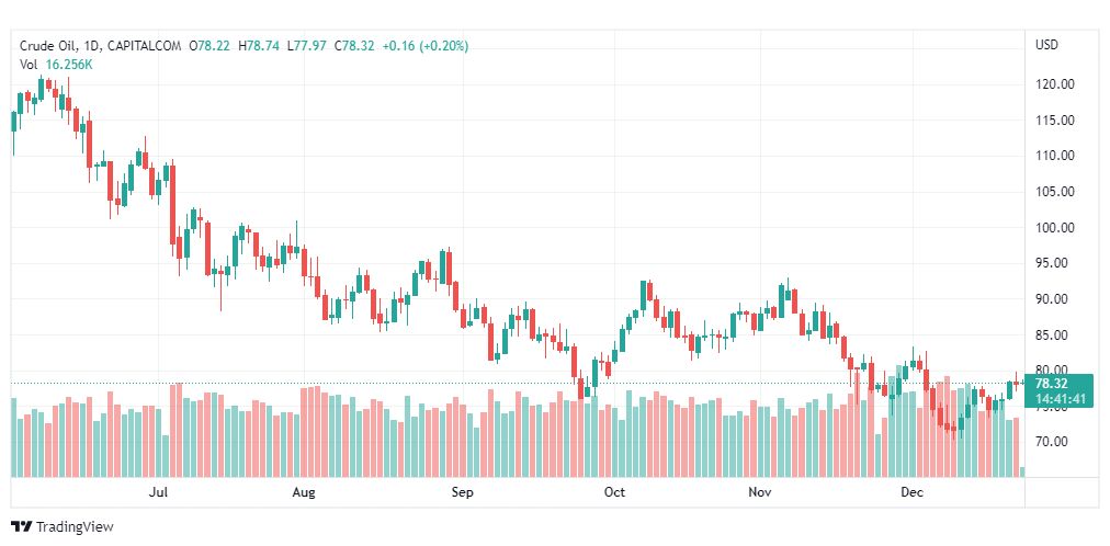 تحليل نفط-CRUDE-OIL-23-12-2022