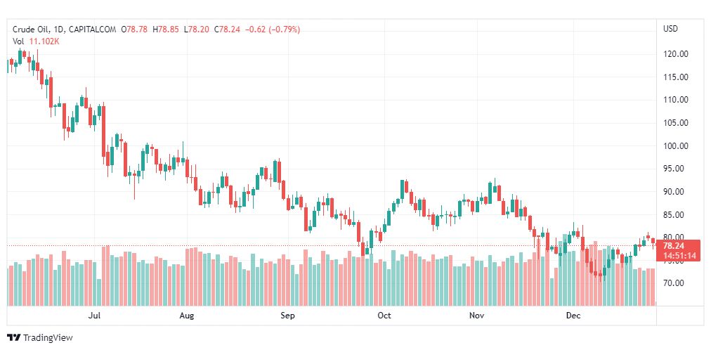 تحليل نفط-CRUDE-OIL-29-12-2022