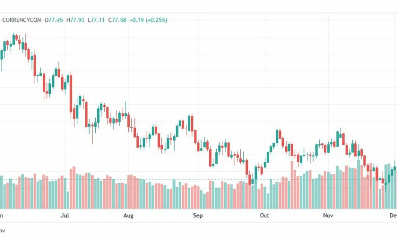 تحليل نفط-CRUDE-OIL-6-12-2022