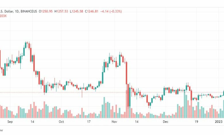 تحليل الاثيريوم-ETHUSD-6-1-2023