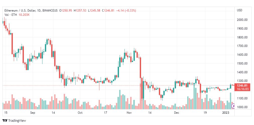 تحليل الاثيريوم-ETHUSD-6-1-2023
