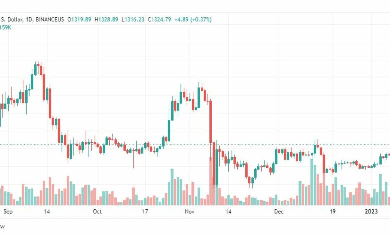 تحليل الاثيريوم دولار-ETHUSD-10-1-2023