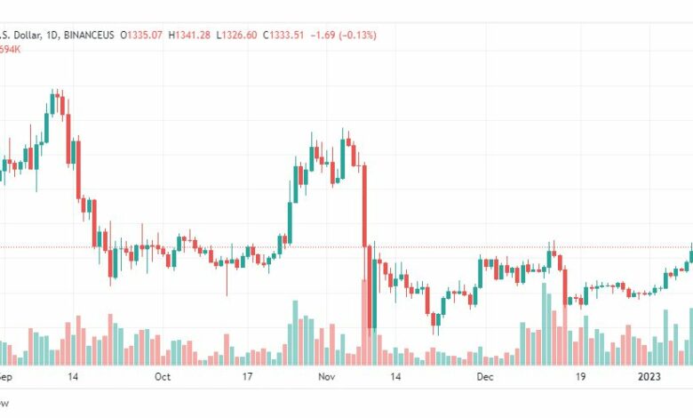 تحليل الاثيريوم دولار-ETHUSD-11-1-2023