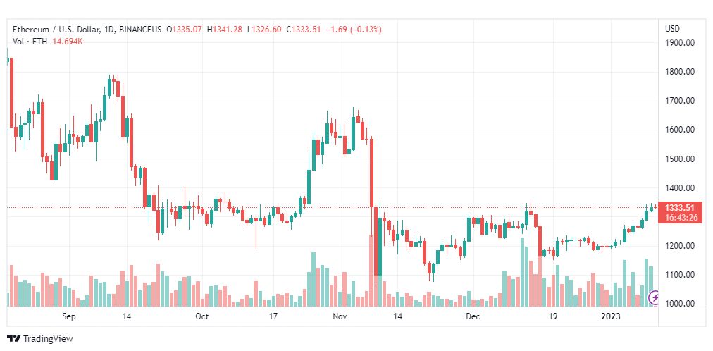 تحليل الاثيريوم دولار-ETHUSD-11-1-2023