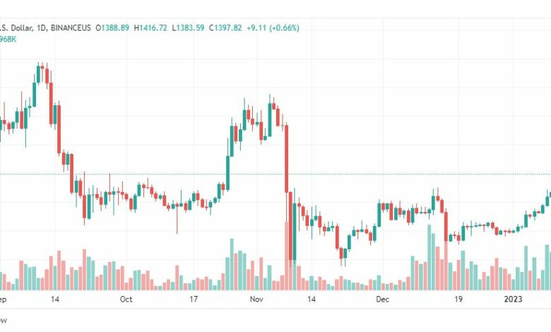 تحليل الاثيريوم دولار-ETHUSD-12-1-2023