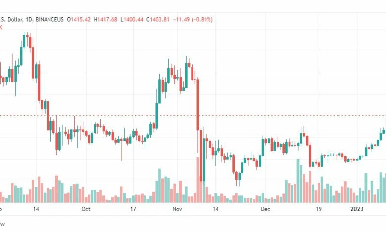 تحليل الاثيريوم دولار-ETHUSD-13-1-2023