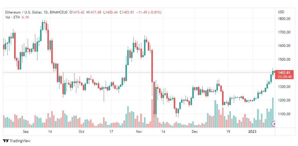 تحليل الاثيريوم دولار-ETHUSD-13-1-2023