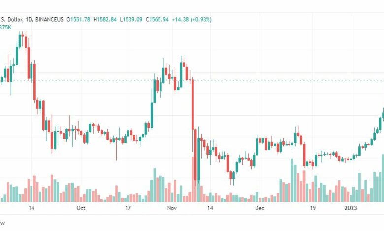 تحليل الاثيريوم دولار-ETHUSD-16-1-2023