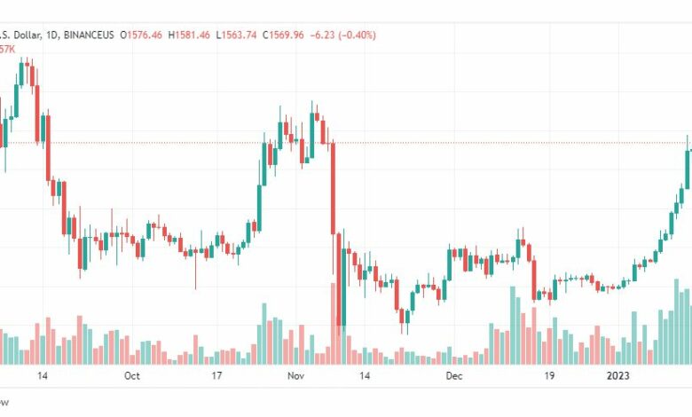 تحليل الاثيريوم دولار-ETHUSD-17-1-2023