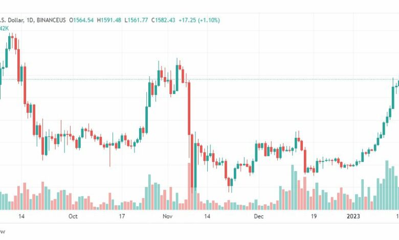 تحليل الاثيريوم دولار-ETHUSD-18-1-2023