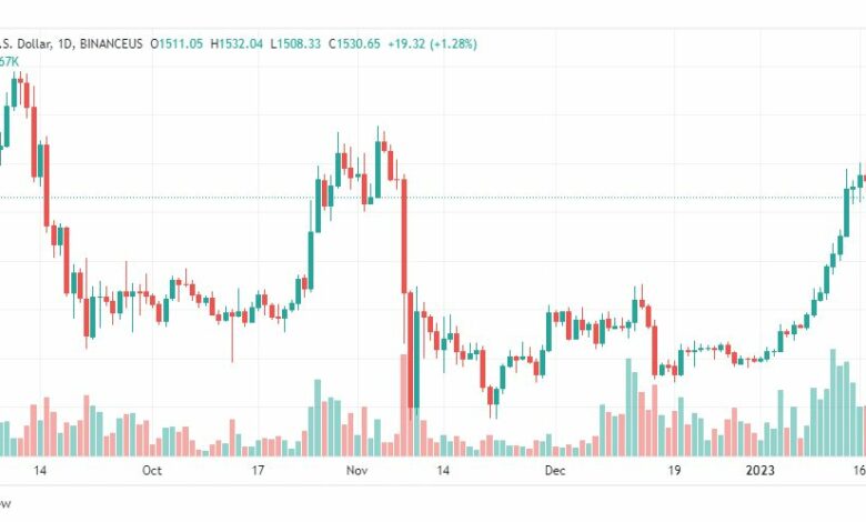 تحليل الاثيريوم دولار-ETHUSD-19-1-2023