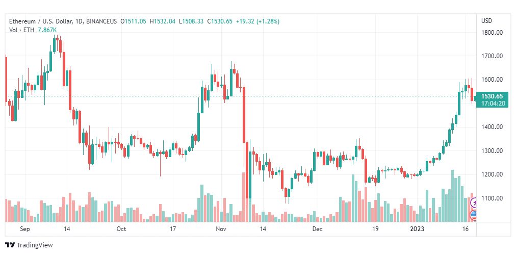 تحليل الاثيريوم دولار-ETHUSD-19-1-2023