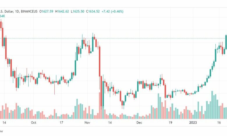 تحليل الاثيريوم دولار-ETHUSD-23-1-2023
