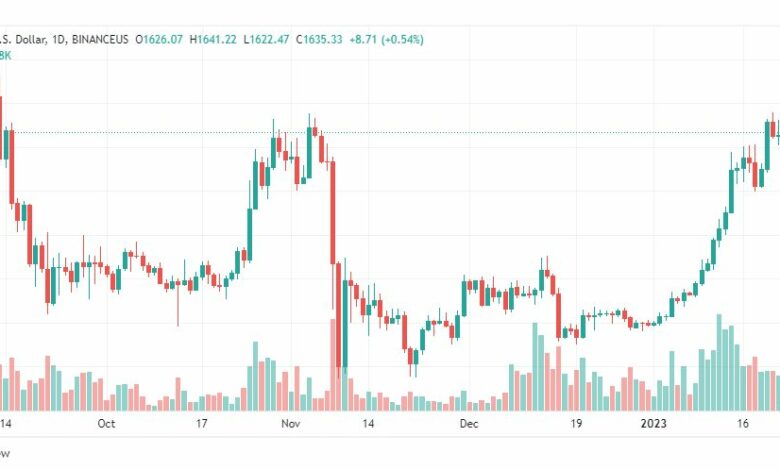 تحليل الاثيريوم دولار-ETHUSD-24-1-2023