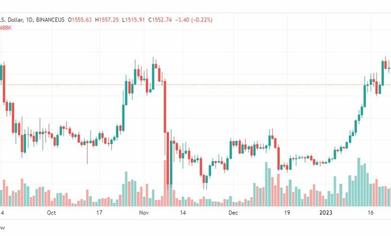 تحليل الاثيريوم دولار-ETHUSD-25-1-2023