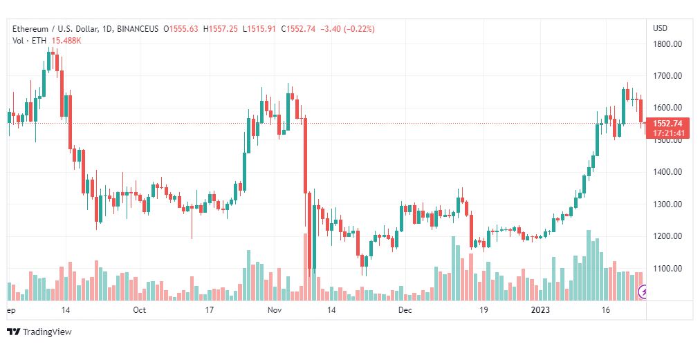 تحليل الاثيريوم دولار-ETHUSD-25-1-2023