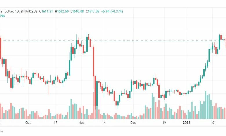 تحليل الاثيريوم دولار-ETHUSD-26-1-2023