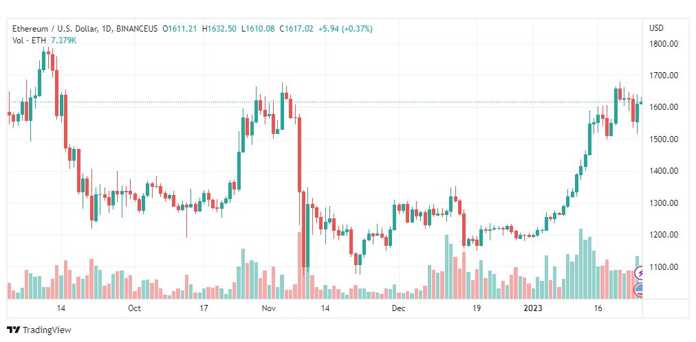 تحليل الاثيريوم دولار-ETHUSD-26-1-2023