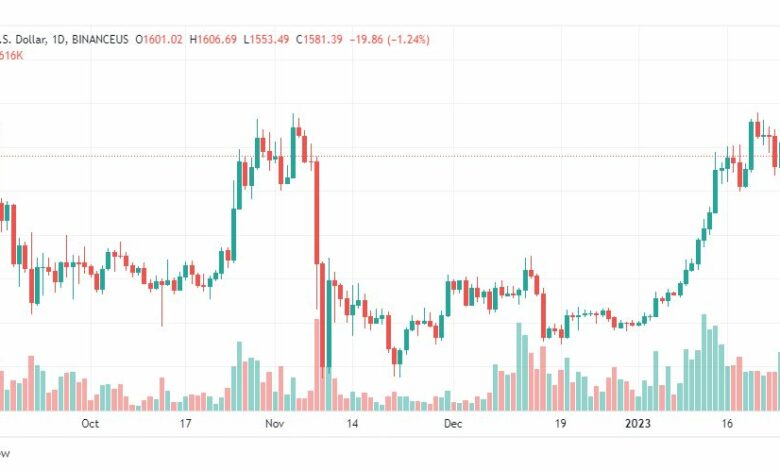تحليل الاثيريوم دولار-ETHUSD-27-1-2023