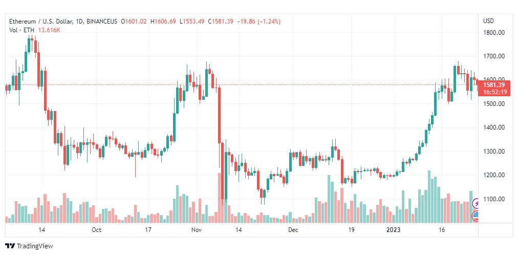 تحليل الاثيريوم دولار-ETHUSD-27-1-2023