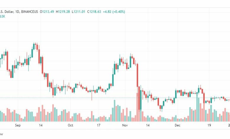تحليل الاثيريوم دولار-ETHUSD-3-1-2023