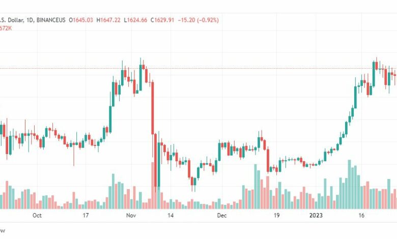 تحليل الاثيريوم دولار-ETHUSD-30-1-2023