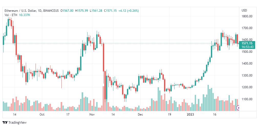 تحليل الاثيريوم دولار-ETHUSD-31-1-2023