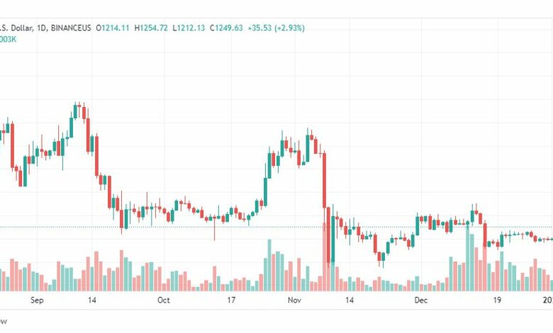 تحليل الاثيريوم دولار-ETHUSD-4-1-2023
