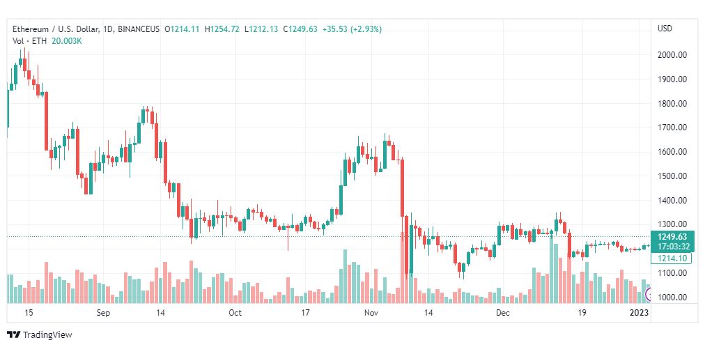 تحليل الاثيريوم دولار-ETHUSD-4-1-2023