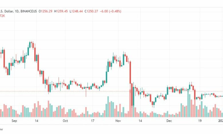 تحليل الاثيريوم دولار-ETHUSD-5-1-2023