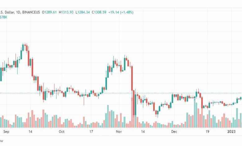 تحليل الاثيريوم دولار-ETHUSD-9-1-2023