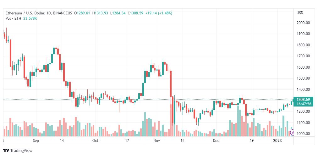 تحليل الاثيريوم دولار-ETHUSD-9-1-2023