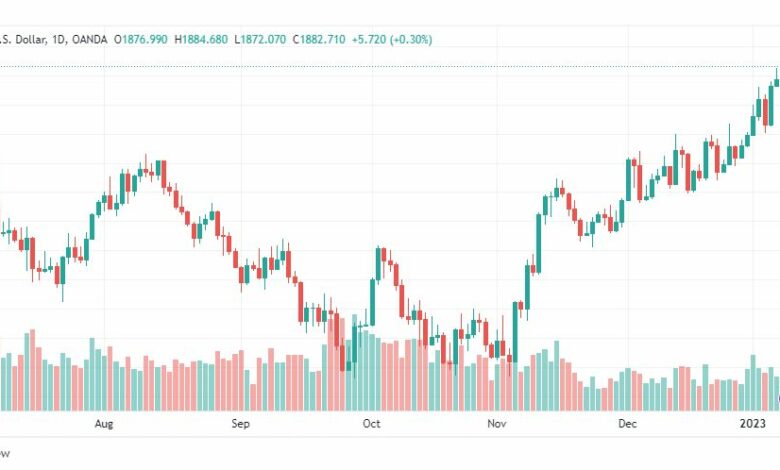 تحليل الذهب-XAUUSD-GOLD-11-1-2023