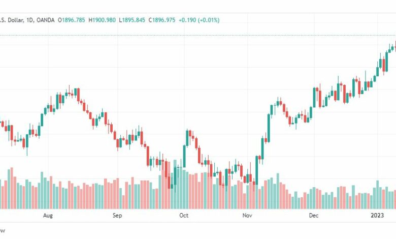 تحليل الذهب-XAUUSD-GOLD-13-1-2023