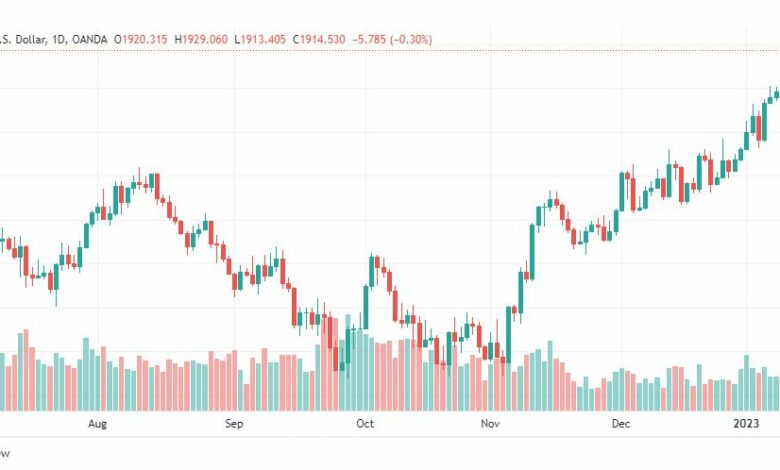 تحليل الذهب-XAUUSD-GOLD-16-1-2023