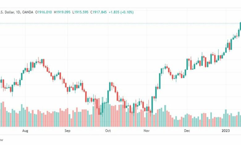 تحليل الذهب-XAUUSD-GOLD-17-1-2023