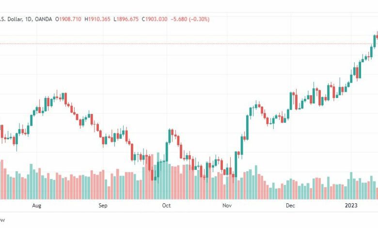تحليل الذهب-XAUUSD-GOLD-18-1-2023