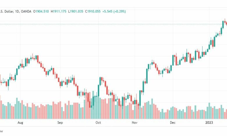 تحليل الذهب-XAUUSD-GOLD-19-1-2023