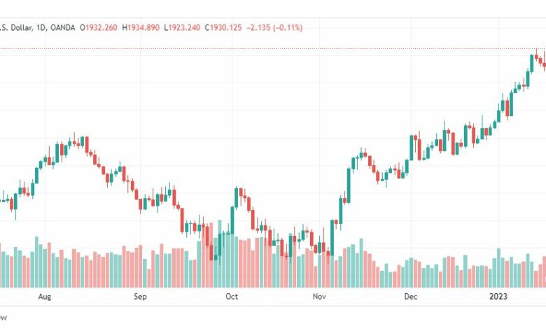 تحليل الذهب-XAUUSD-GOLD-20-1-2023