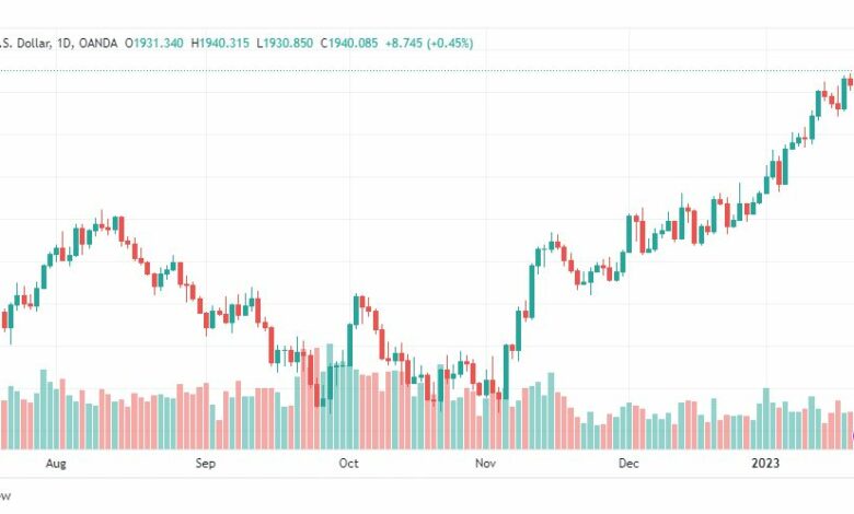 تحليل الذهب-XAUUSD-GOLD-24-1-2023