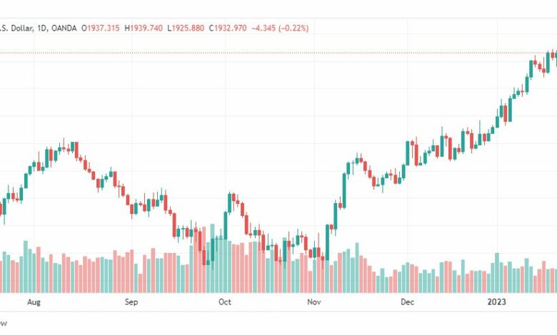 تحليل الذهب-XAUUSD-GOLD-25-1-2023