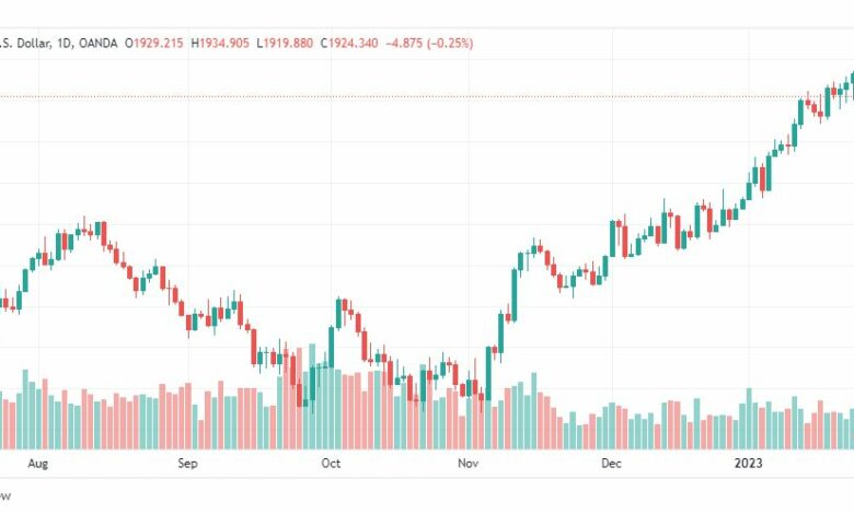 تحليل الذهب-XAUUSD-GOLD-27-1-2023