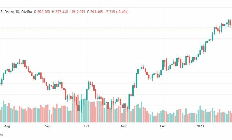 تحليل الذهب-XAUUSD-GOLD-31-1-2023