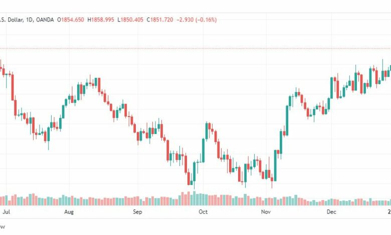 تحليل الذهب-XAUUSD-GOLD-5-1-2023