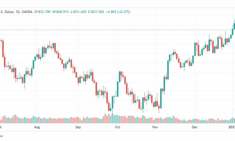 تحليل الذهب-XAUUSD-GOLD-6-1-2023