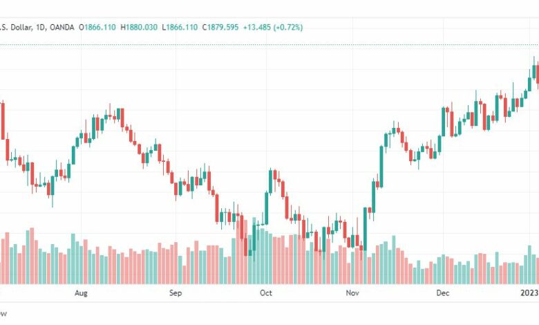 تحليل الذهب-XAUUSD-GOLD-9-1-2023