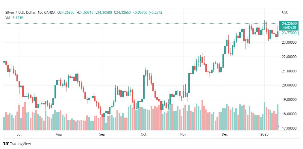 تحليل الفضة-XAGUSD-SILVER-16-1-2023