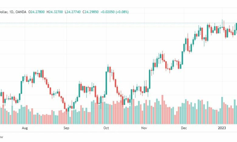 تحليل الفضة-XAGUSD-SILVER-17-1-2023